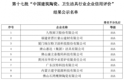 9家陶瓷卫浴企业信用评价获评为“AAA”级